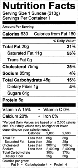 Nutrition Label